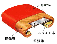 手すり構成図