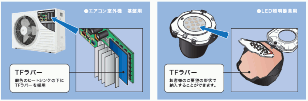 電子機器・部品への使用例